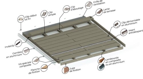 Schéma complet d’une terrasse en composite montrant les lames, lambourdes, clips de fixation (début/fin, simples, aboutage), grille de ventilation, insert antidérapant et accessoires de finition pour l’installation d’une terrasse composite.